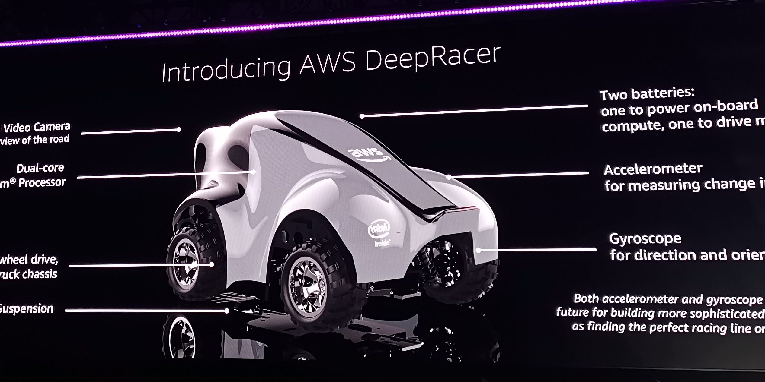 Amazon DeepRacer components Amazon DeepRacer components